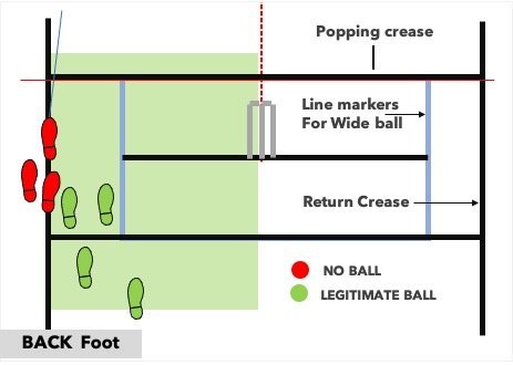 Back Foot No-Ball Rule